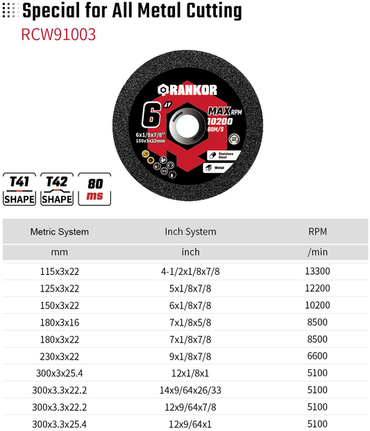 Special for All Metal Cutting RCW91003